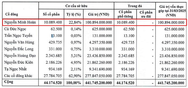 NHA sắp chia cổ tức sau 5 năm