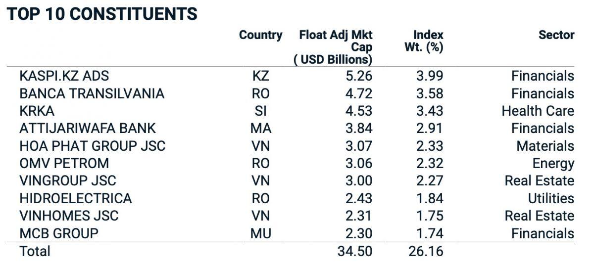 Gemadept, TPBank vào rổ MSCI Frontier Market Index