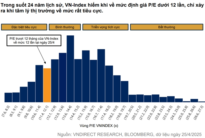 Chiến lược đầu tư sau “cú sốc” thuế quan