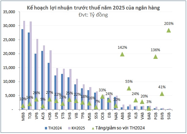 Qua thời “ăn dày” từ tín dụng, ngân hàng làm gì để giữ lợi nhuận?