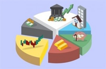 Thế giới đa cực và bài toán phân bổ tài sản