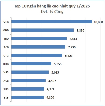 Qua thời “ăn dày” từ tín dụng, ngân hàng làm gì để giữ lợi nhuận?