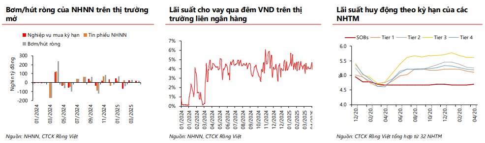 VDSC: Củng cố vị thế phòng thủ