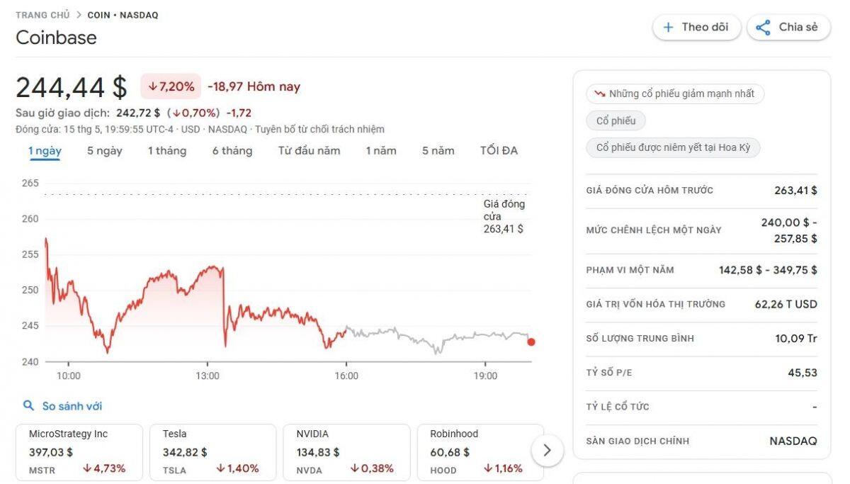 SEC điều tra Coinbase vì nghi ngờ “khai man” số lượng người dùng