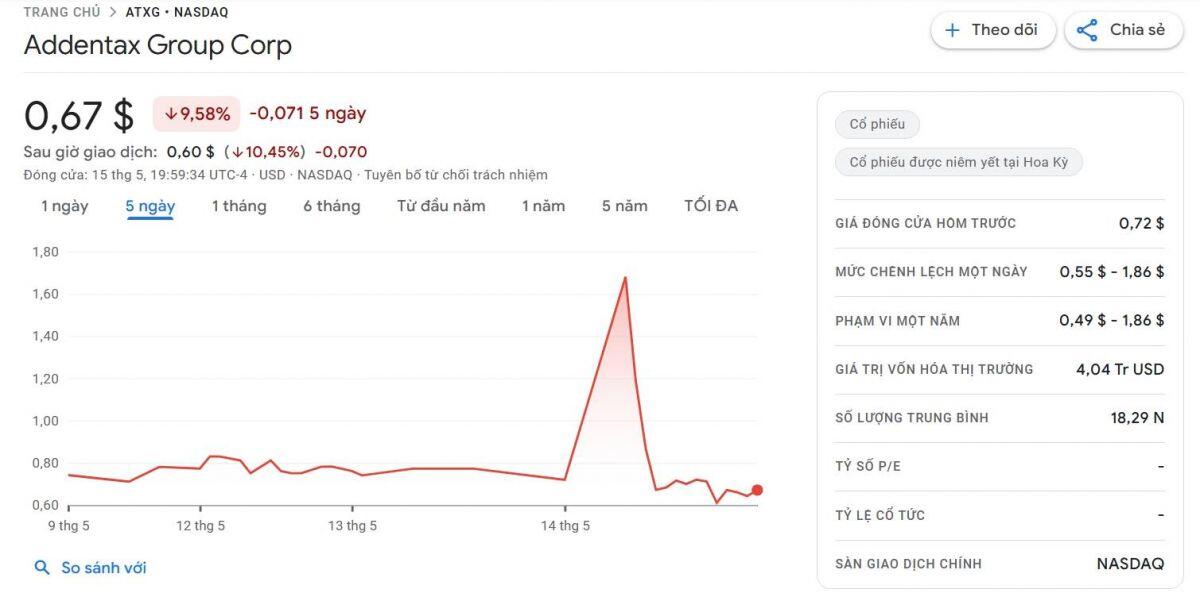 Addentax Group có kế hoạch mua 800 triệu USD BTC và TRUMP