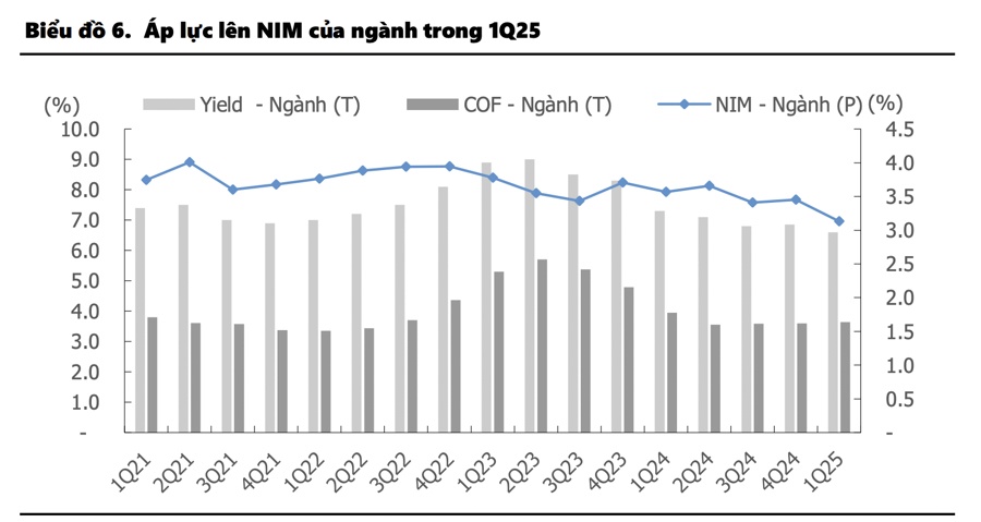 Sau một tuần dẫn dắt VN-Index vượt 1.300 điểm, cổ phiếu ngân hàng đã "kiệt sức"?