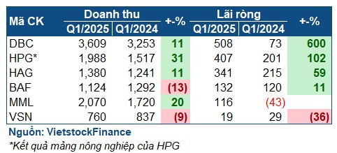 Bữa đại tiệc của ngành chăn nuôi heo quý 1