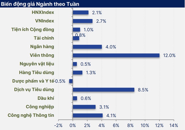 VN-Index tăng mạnh, nhà đầu tư tiếp tục xuống tiền? ảnh 1