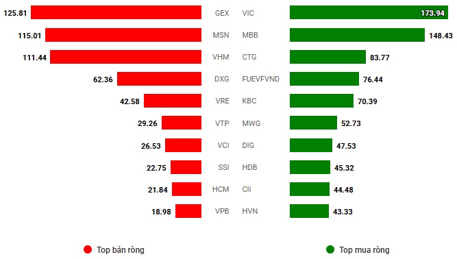 Vietstock Daily 20/05/2025: Áp lực bán tiếp tục chiếm ưu thế