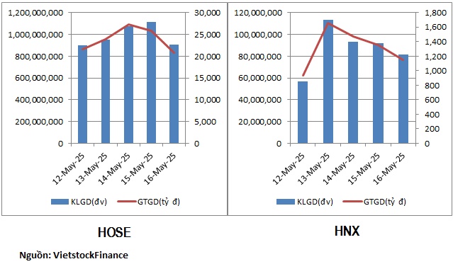 Cổ phiếu ngân hàng, chứng khoán có tuần hút tiền
