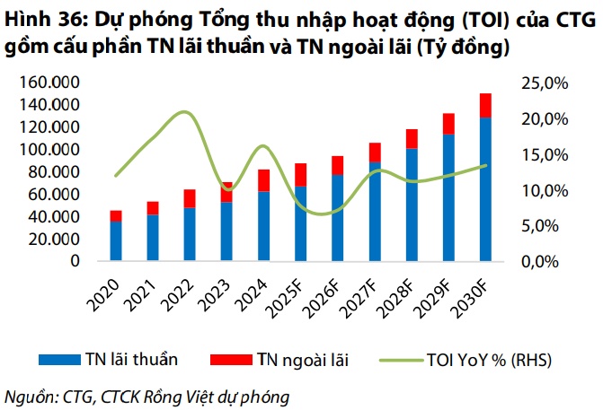 Tại sao nên mua KBC, GMD và CTG?