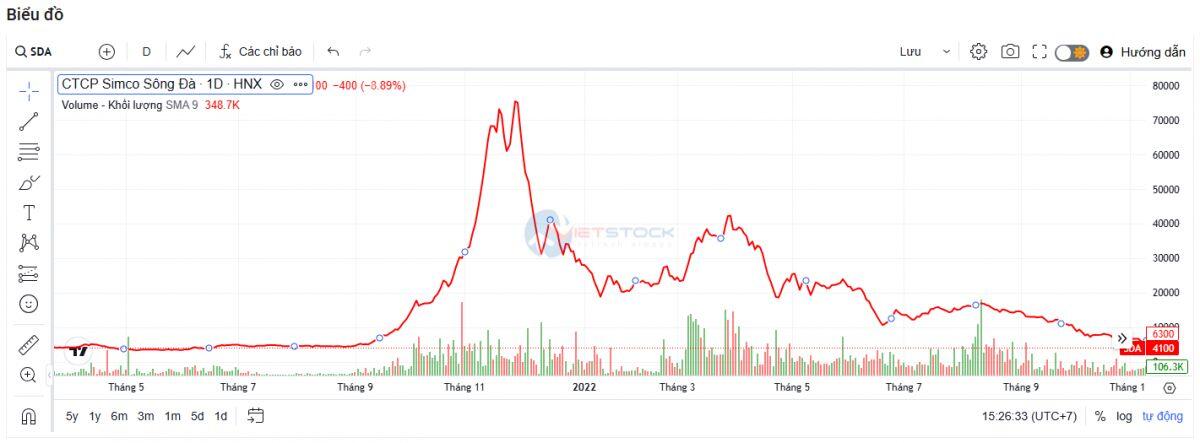 Cổ phiếu SDA giảm sàn sau tin bị hạn chế giao dịch
