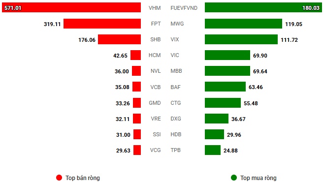 Vietstock Daily 21/05/2025: Tâm lý hưng phấn bao trùm