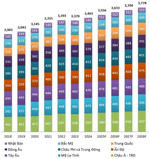 DHG - Tiếp tục tăng trưởng (Kỳ 1)