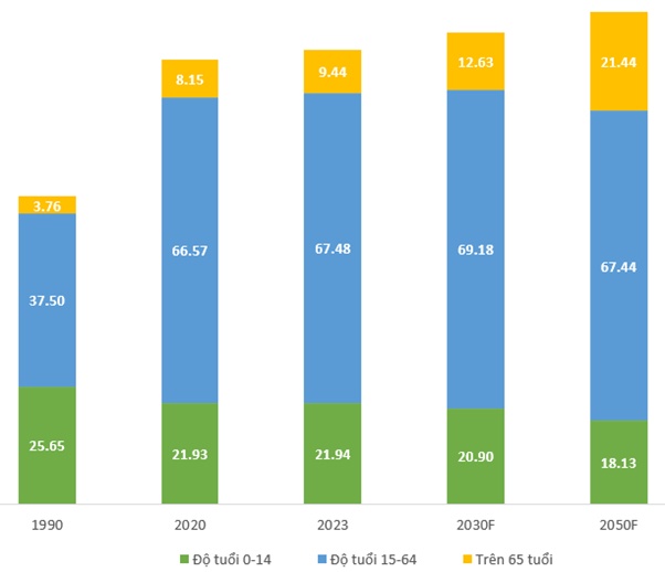 DHG - Tiếp tục tăng trưởng (Kỳ 1)