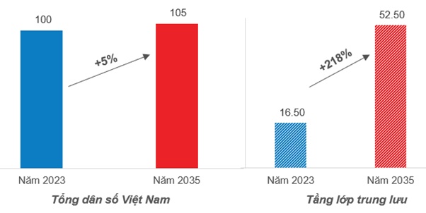 DHG - Tiếp tục tăng trưởng (Kỳ 1)