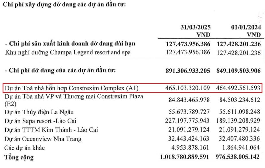 CTX Holdings thoái vốn khỏi dự án đất vàng 3 mặt tiền tại Hà Nội