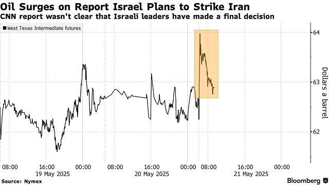 Giá dầu bật tăng sau thông tin Israel có thể tấn công cơ sở hạt nhân của Iran