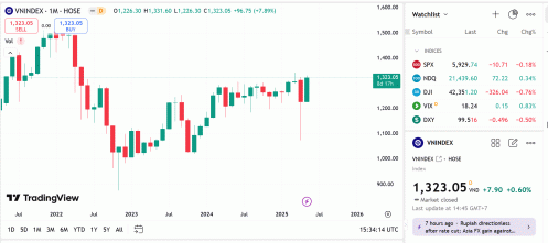 Dòng tiền đang vận động tốt, giúp củng cố cho xu hướng đi lên hiện tại