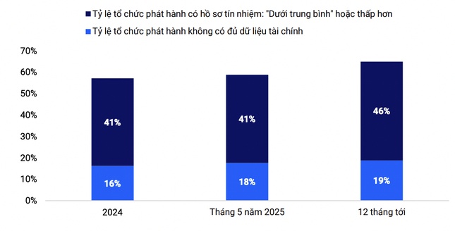  Doanh nghiệp bất động sản nợ trái phiếu bê bết ảnh 1