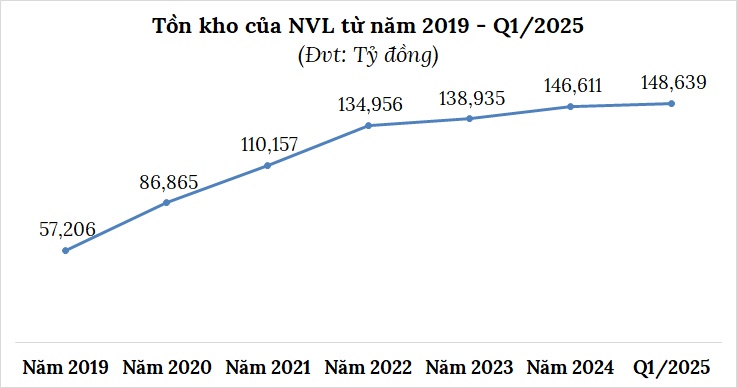 Tồn kho bất động sản vượt hơn 500 ngàn tỷ