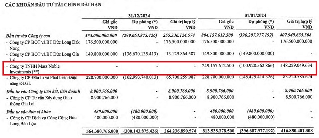 Thành viên HĐQT “ngoại” từ nhiệm sau khi Đức Long Gia Lai bán mảng linh kiện điện tử