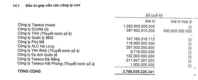 Taseco Land muốn chi 576 tỷ lập công ty con tại Hà Nam