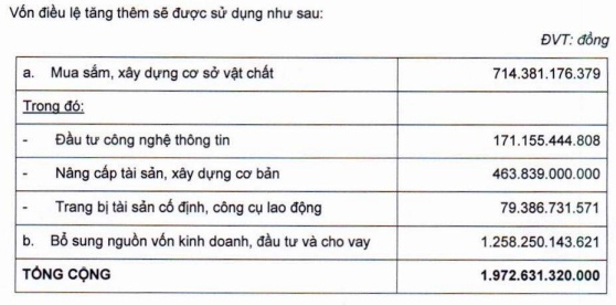 OCB sắp phát hành hơn 197 triệu cp, tăng vốn điều lệ lên 26,631 tỷ