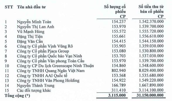 Chủ tịch và Tổng Giám đốc của một công ty điện mặt trời đồng loạt từ nhiệm
