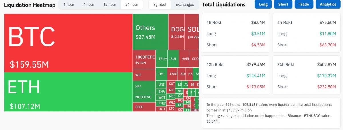 Bitcoin lần đầu chinh phục mốc 110.000 USD, lập ATH mới