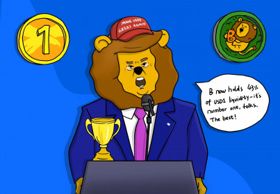 Dự án DeFi nhà Trump ủng hộ BUIDLon (B) trên BNB Chain, giá token tăng vọt hơn 400%