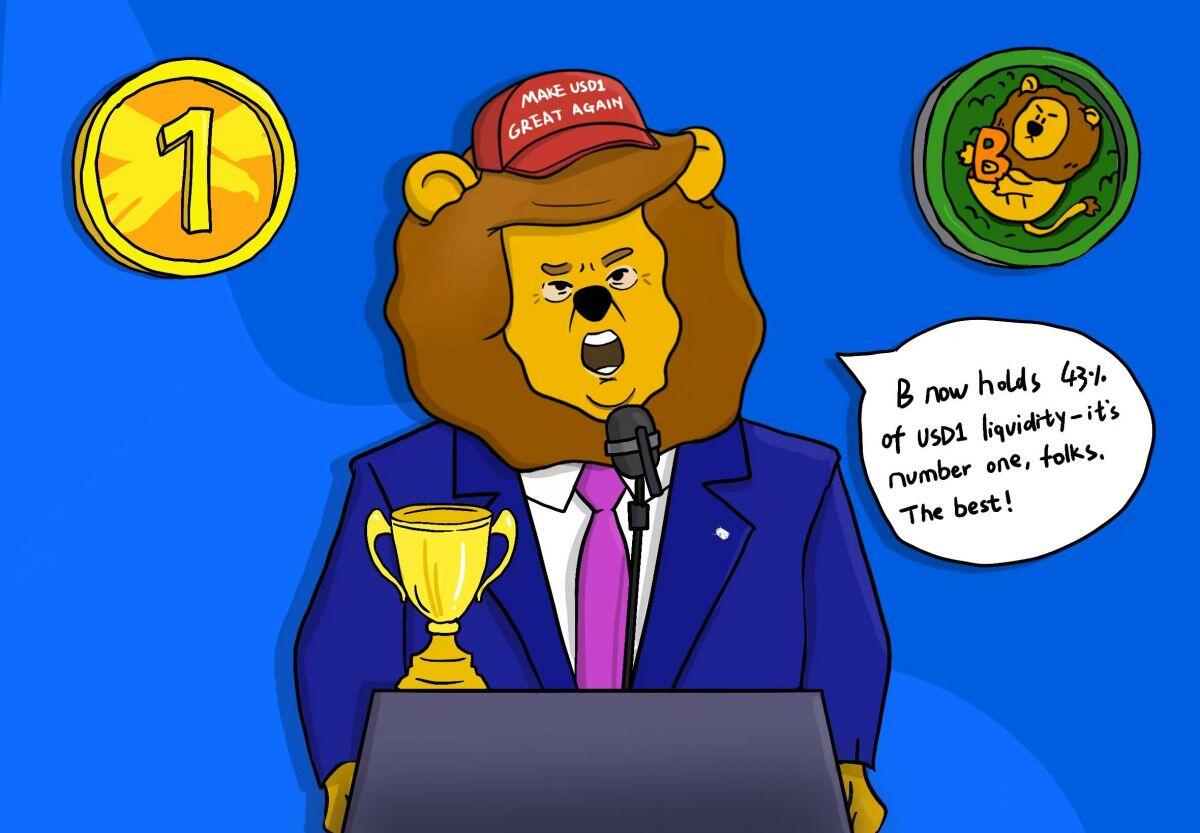 Dự án DeFi nhà Trump ủng hộ BUIDLon (B) trên BNB Chain, giá token tăng vọt hơn 400%