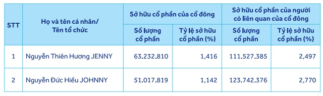 Quỹ ngoại Malaysia sở hữu hơn 1% vốn tại ACB