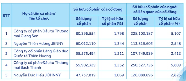 Quỹ ngoại Malaysia sở hữu hơn 1% vốn tại ACB