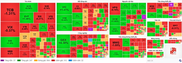 Nhịp đập Thị trường 23/05: Tâm lý thận trọng xuất hiện tại mốc 1,311 điểm