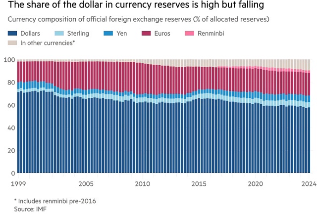 Trump và đồng USD