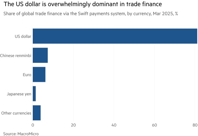 Trump và đồng USD