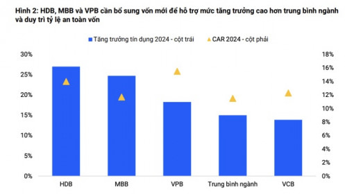 Kỳ vọng gì cho 3 ngân hàng được nới room ngoại lên 49%?