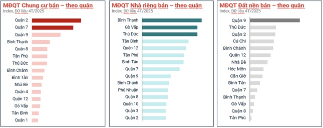 Thị trường bất động sản hạ nhiệt ảnh 1