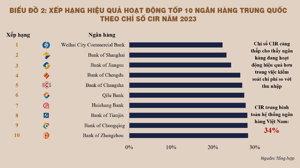 Chuyển dịch chiến lược của ngân hàng Trung Quốc và bài học cho Việt Nam