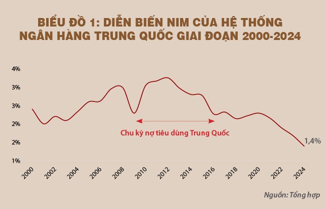 Chuyển dịch chiến lược của ngân hàng Trung Quốc và bài học cho Việt Nam
