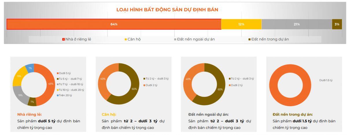 Chính chủ bất động sản ngày càng ít phụ thuộc môi giới