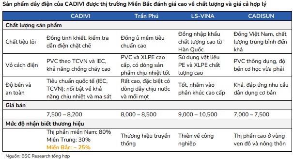 Cần theo dõi gì ở MSN, VHM và GEX?