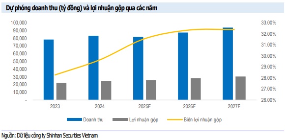 Cần theo dõi gì ở MSN, VHM và GEX?