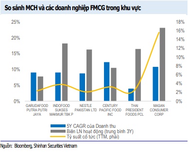Cần theo dõi gì ở MSN, VHM và GEX?