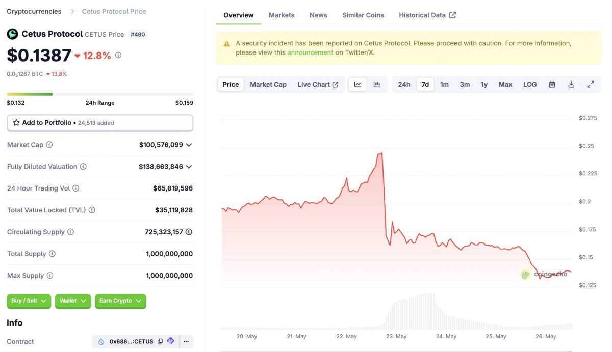 Lỗi tràn số trong AMM là nguyên nhân khiến Cetus bị hack 223 triệu USD