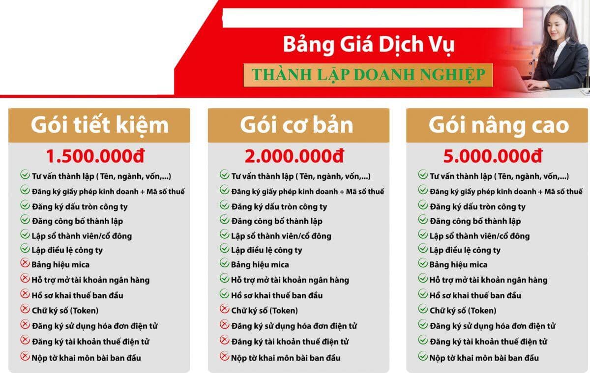 Khốn khổ như đi đăng ký đầu tư kinh doanh...