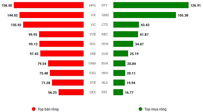 Vietstock Daily 28/05/2025: Tín hiệu tốt xấu đan xen
