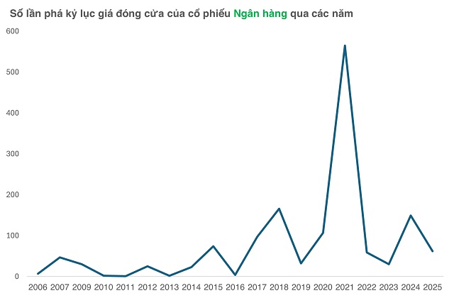 Sóng “ngầm” cổ phiếu ngân hàng: Tăng có chọn lọc sau cú sốc thuế quan