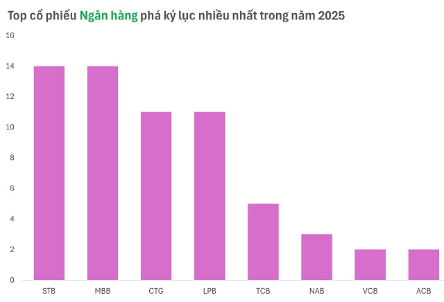 Sóng “ngầm” cổ phiếu ngân hàng: Tăng có chọn lọc sau cú sốc thuế quan